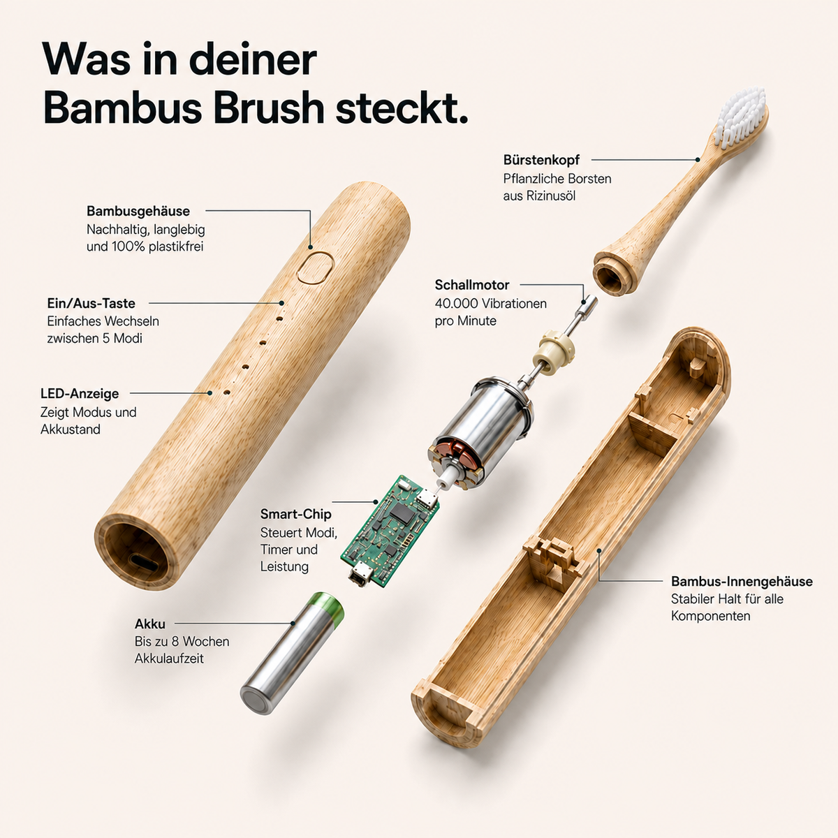 Bambus E-Brush