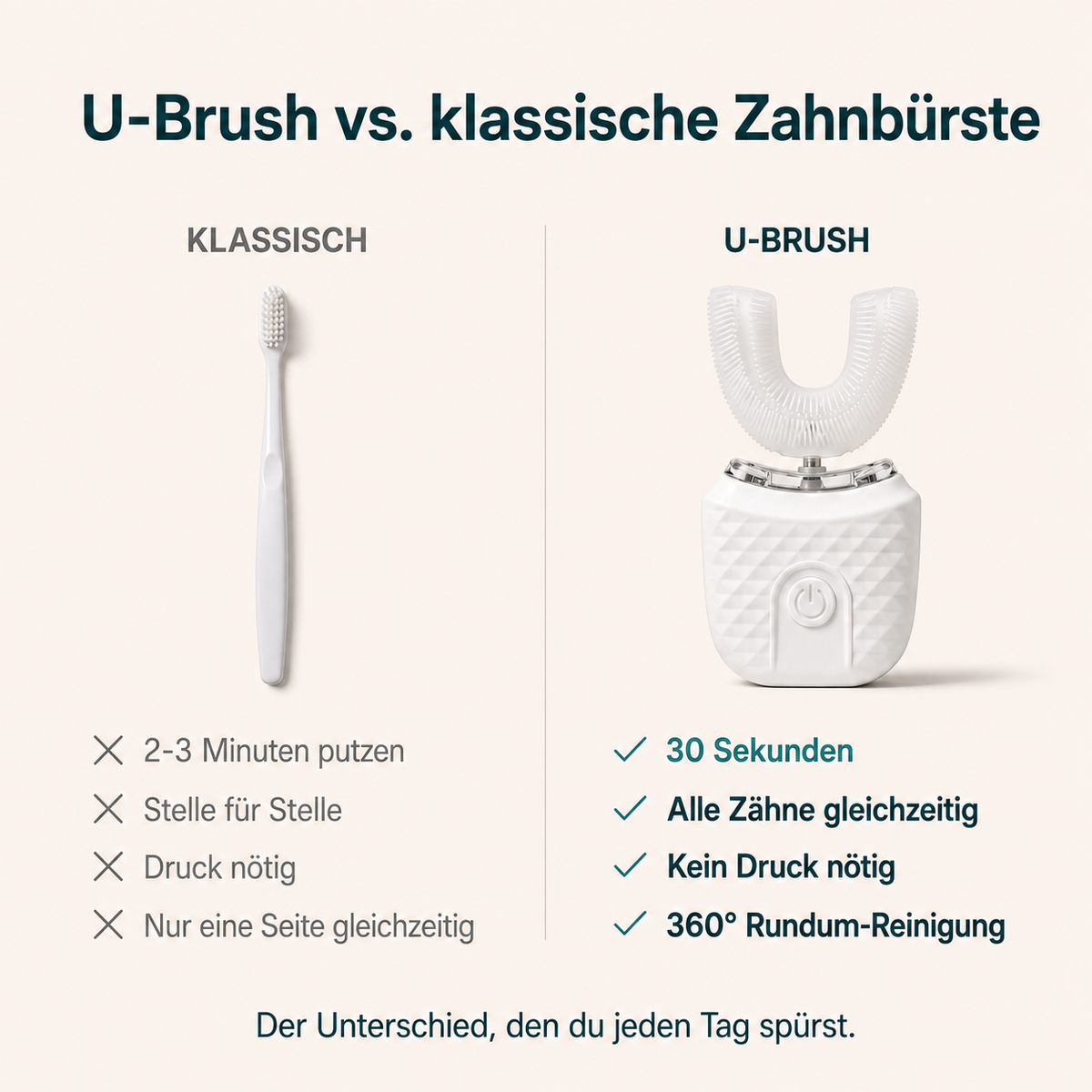 Vollautomatische U-förmige Zahnbürste