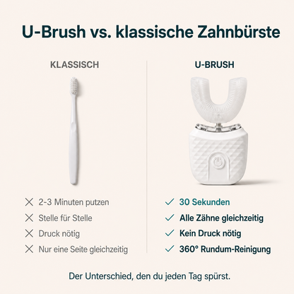 Vollautomatische U-förmige Zahnbürste